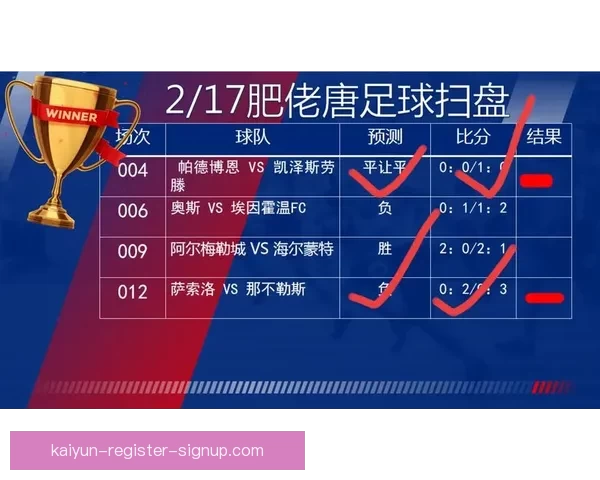 精准分析足球赛事胜负趋势，提升竞猜比分命中率技巧大全