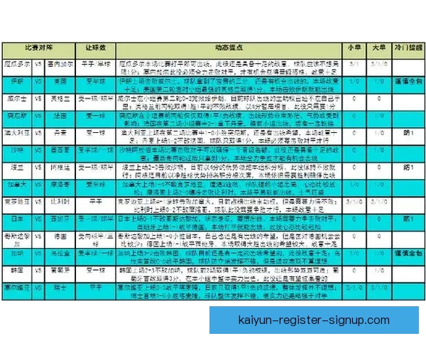 世界杯竞猜赛事全攻略解析助你精准预测每场比赛胜负 世界杯竞猜赛事全攻略解析助你精准预测每场比赛胜负