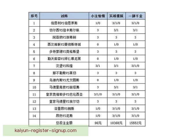 最新足球竞猜平台推荐 精选赛事分析与投注策略一站式服务 最新足球竞猜平台推荐 精选赛事分析与投注策略一站式服务