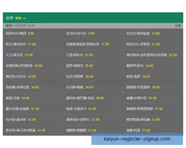 世界杯竞猜赔率分析：解读热门球队的胜负概率与投注策略